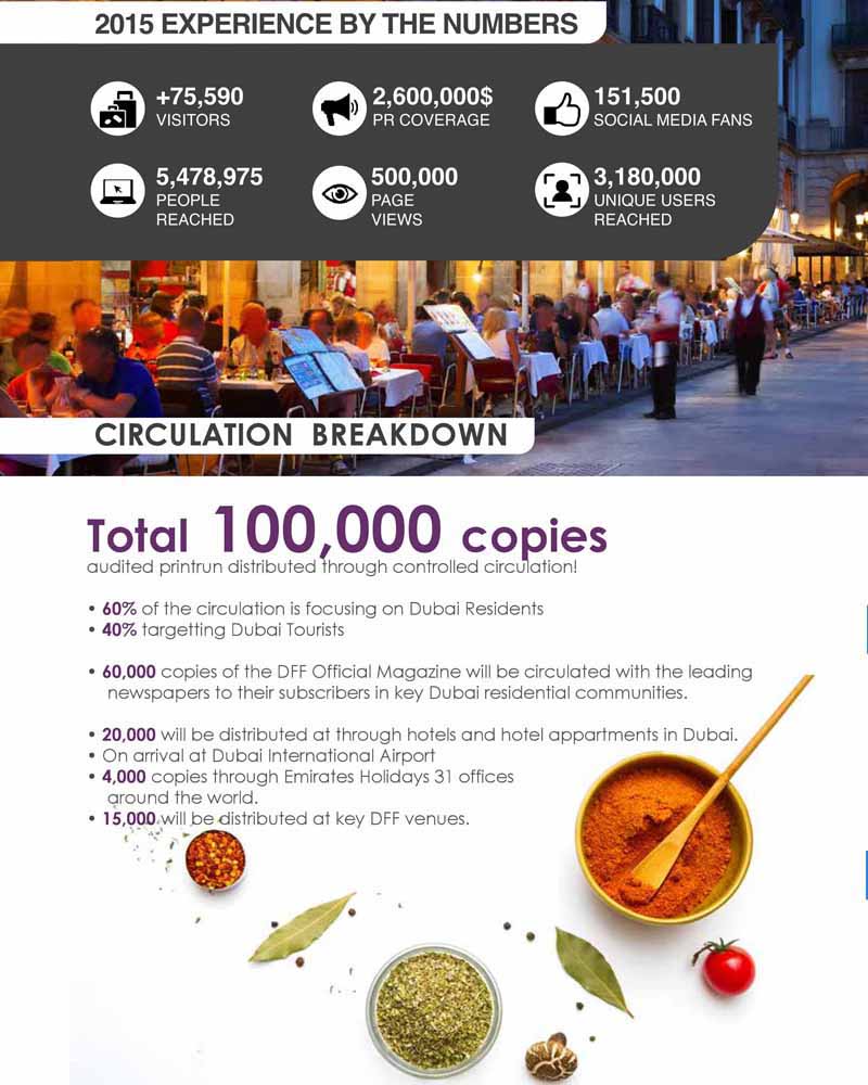 Mediamost appointed official publisher of inaugural Dubai Food Festival 2016 Magazine