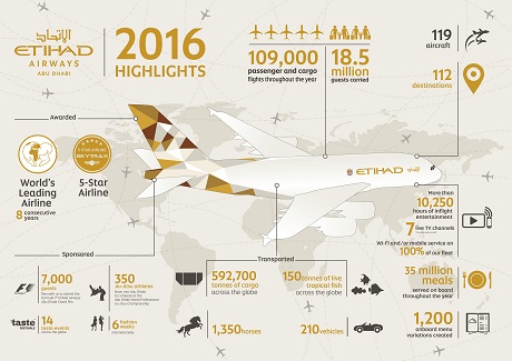  Etihad Airways преобразуется в крупнейшую авиационную группу