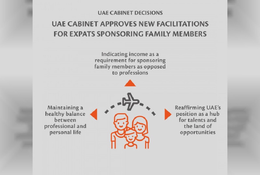 UAE Cabinet approves new provisions for sponsoring expat family members