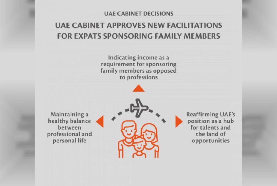 Кабинет министров ОАЭ утвердил новые положения о спонсорстве членов семей экспатов
