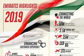 Emirates ushers in 2020 with positive outlook