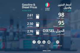 UAE October fuel prices: Diesel up 4.5%
